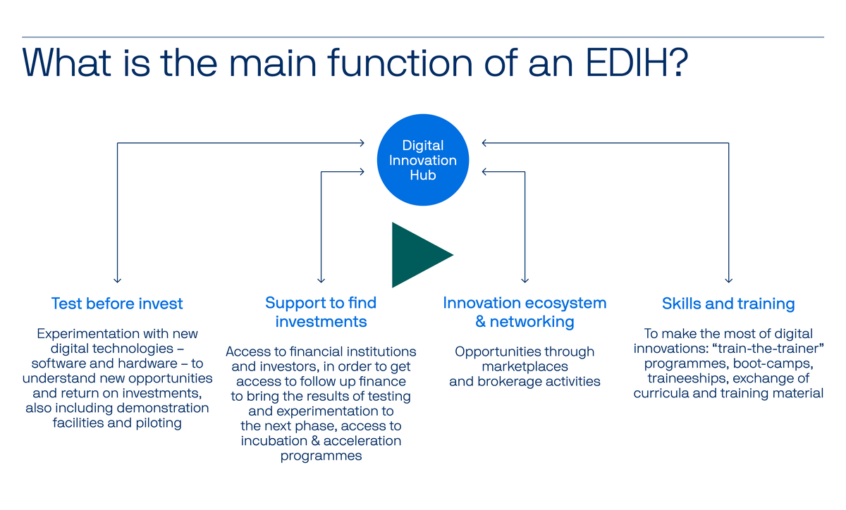 DigitalHealth Portugal