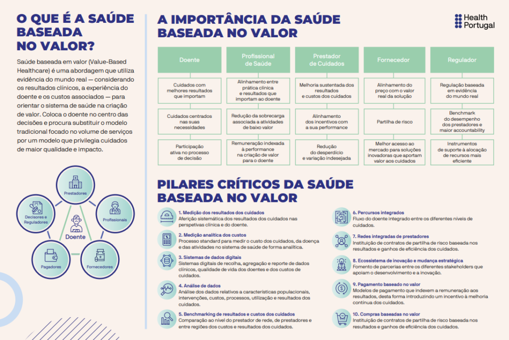 Saúde Baseada no Valor: Importância & Pilares Críticos