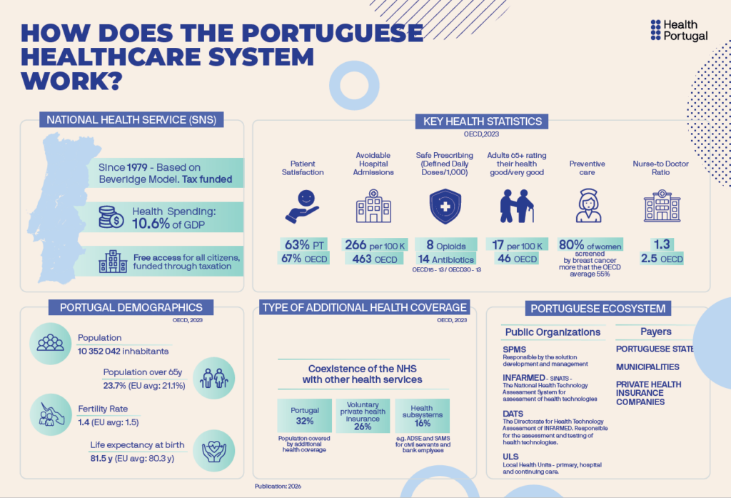 Como funciona o SNS em PT?