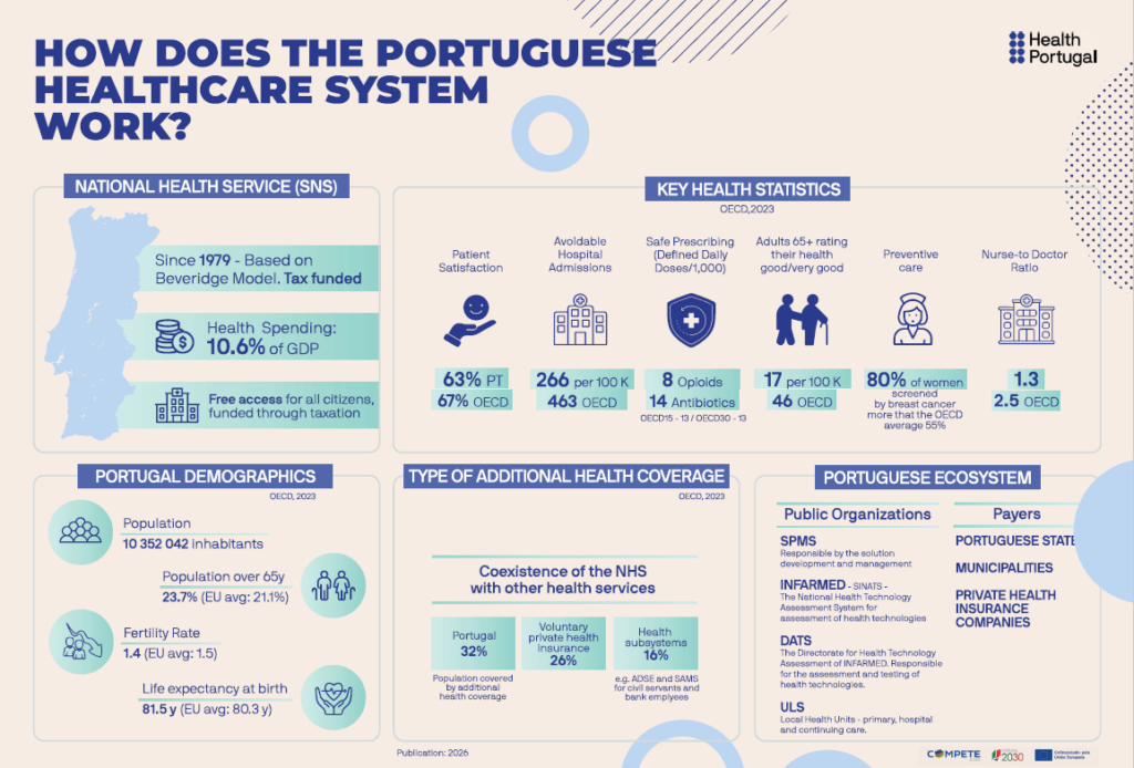 Como funciona o SNS em PT?