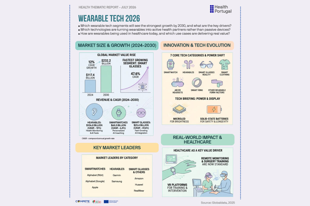 Health Thematic Report – Wearable Tech 2026