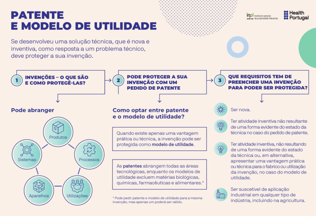 Patente e Modelo de Utilidade