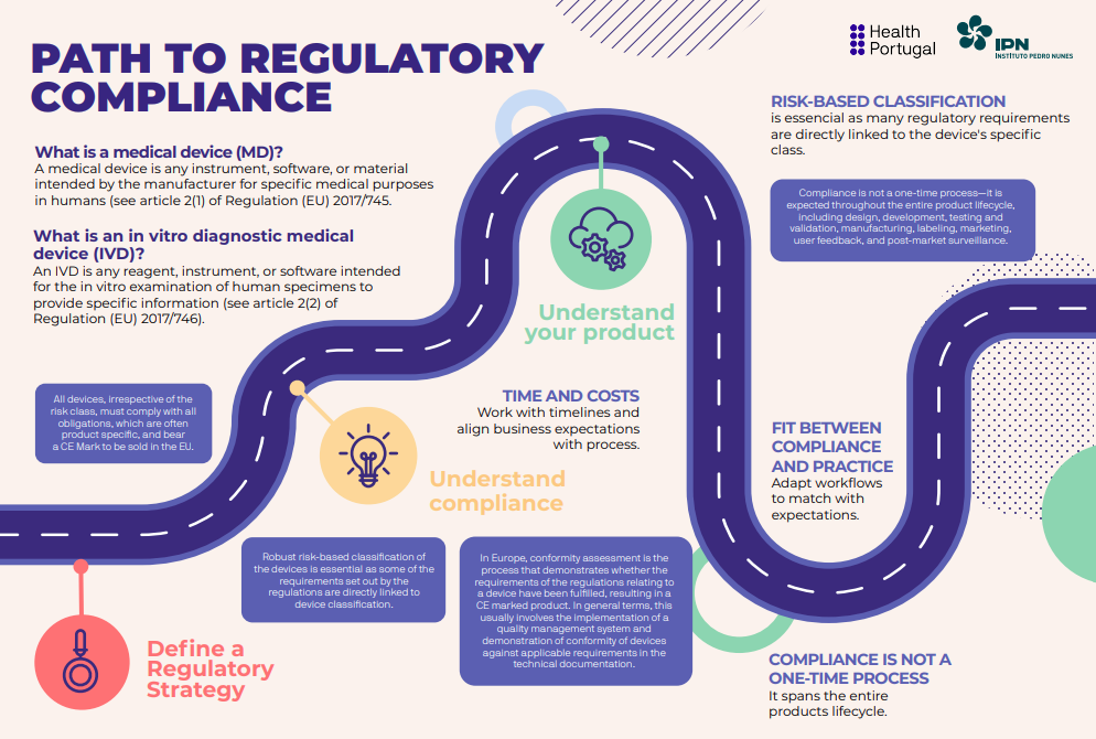Jornada para Compliance Regulatória