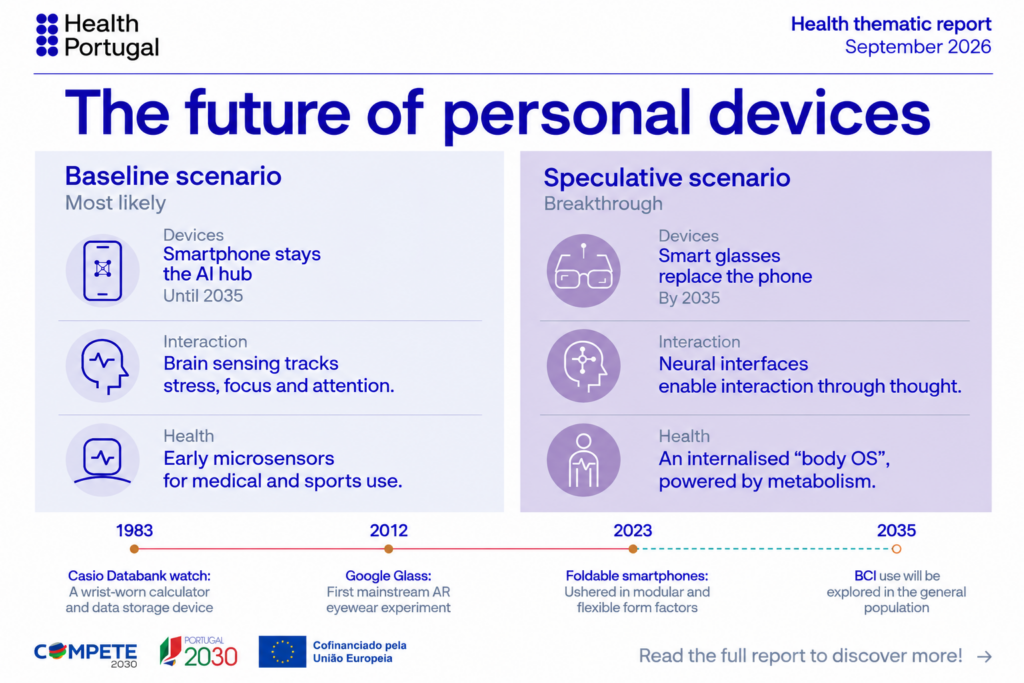Health Thematic Report – The future of Personal Devices